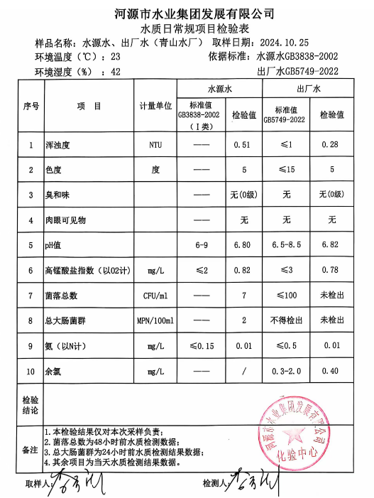 2024年10月25日水質(zhì)檢驗(yàn)報告.png