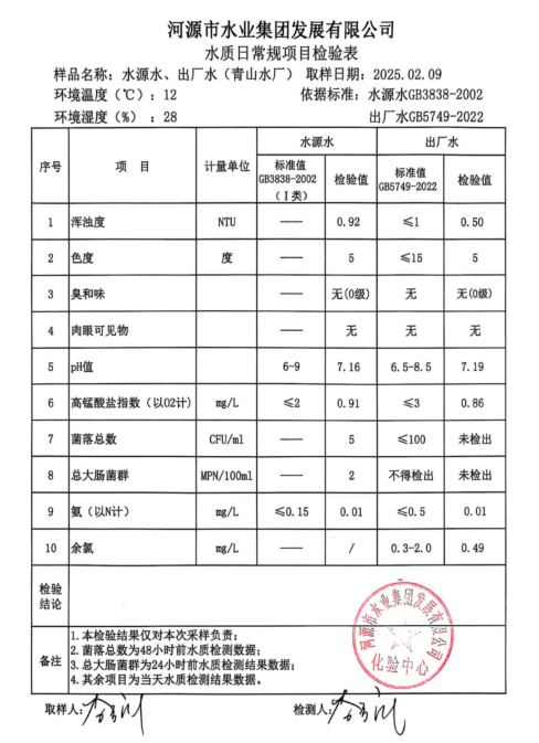 2025年2月9日水質(zhì)檢驗(yàn)報告.png