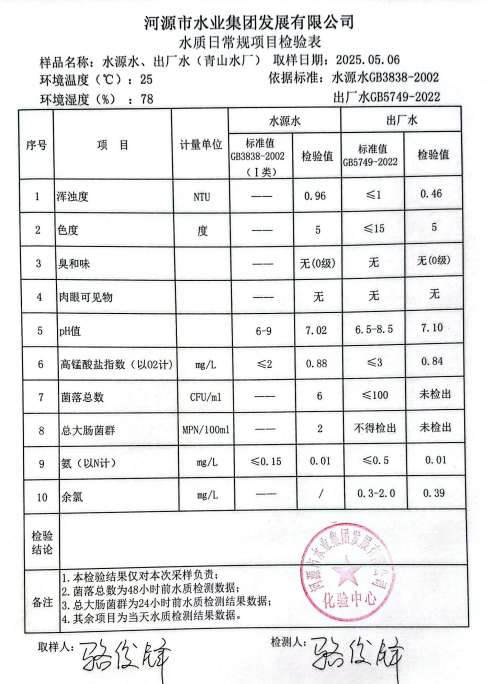 2025年5月6日水質(zhì)檢驗(yàn)報告.png