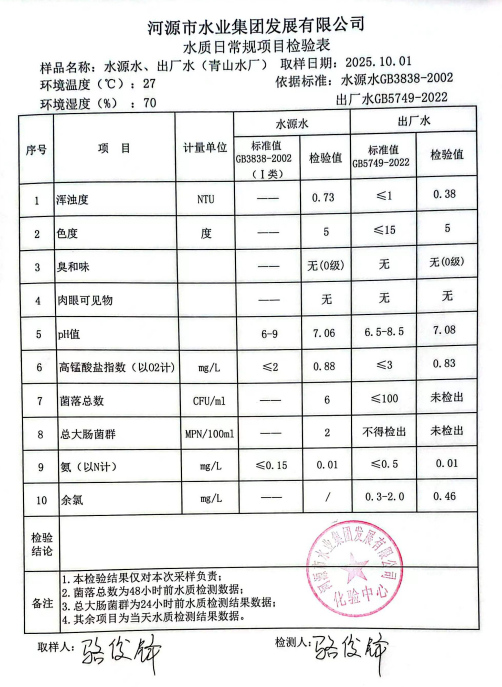 2025年10月1日水質(zhì)檢驗(yàn)報告.jpg