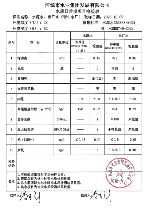 2025年10月9日水質(zhì)檢驗(yàn)報告.jpg