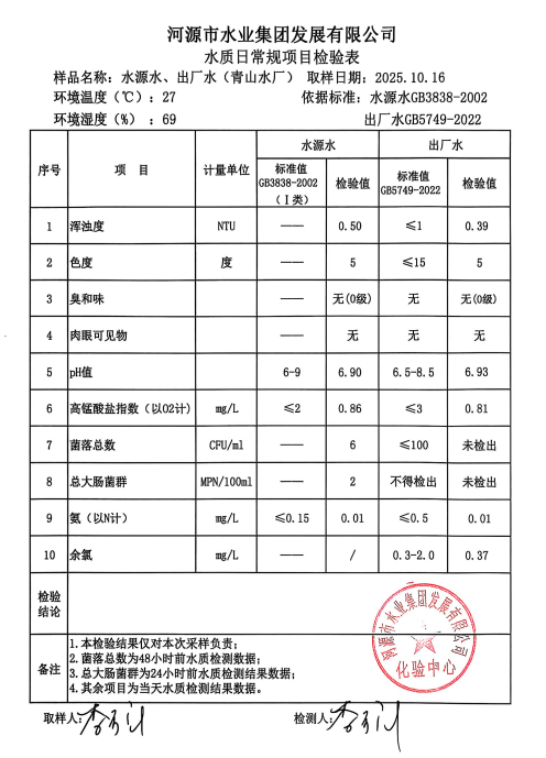 2025年10月16日水質(zhì)檢驗(yàn)報(bào)告.jpg